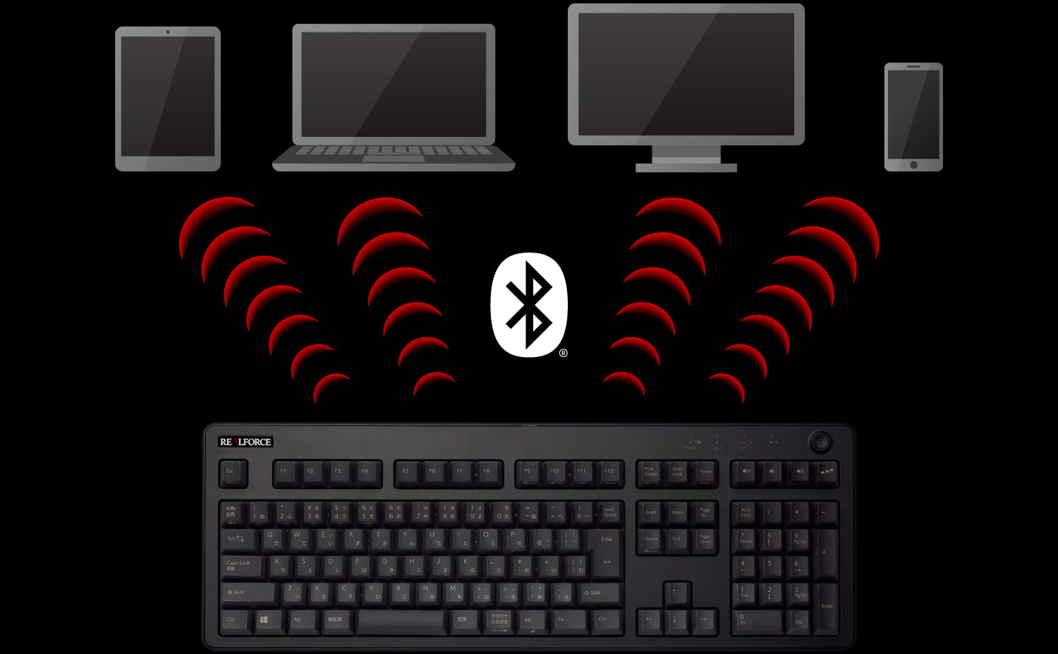 Features | REALFORCE | Premium Keyboard, PBT, Capacitive Key Switch Features | REALFORCE | Premium Keyboard, PBT, Capacitive Key Switch