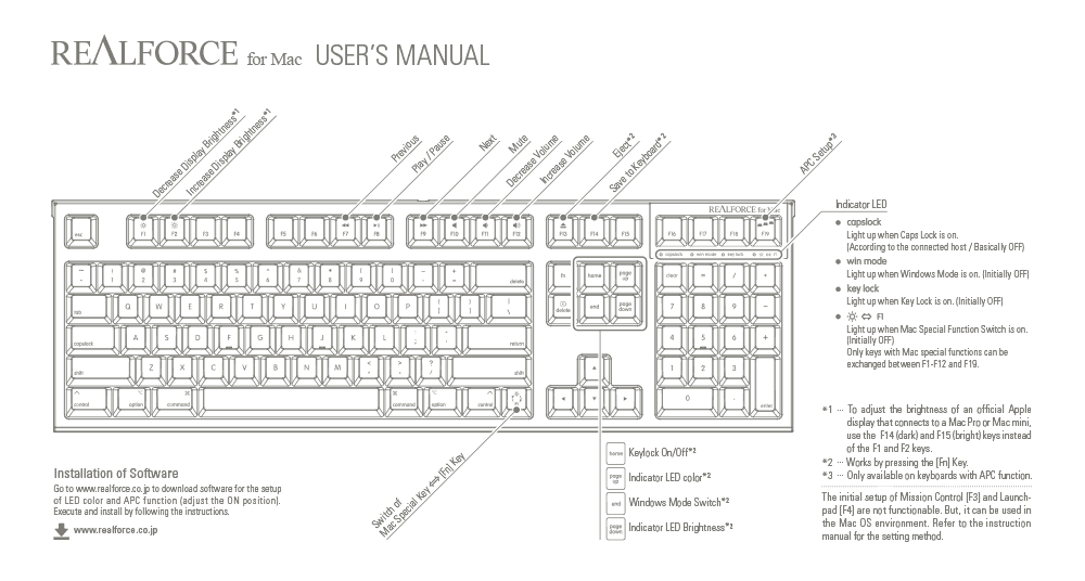 Realforce for Mac User's Manual