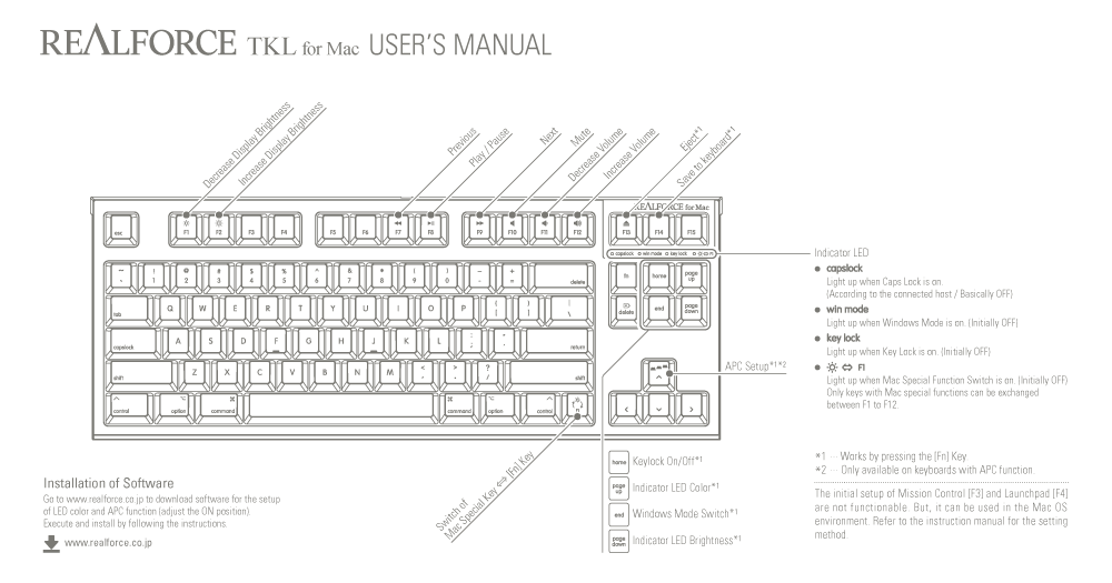 Realforce for Mac User's Manual