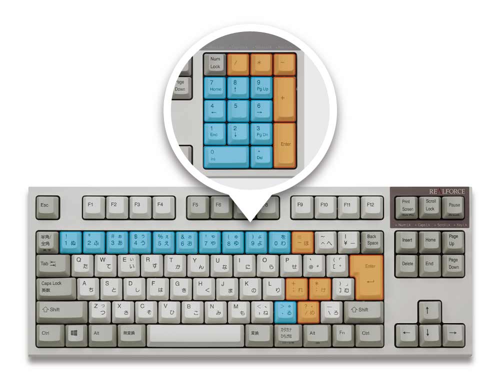 Key operation is the same as ordinary keyboards