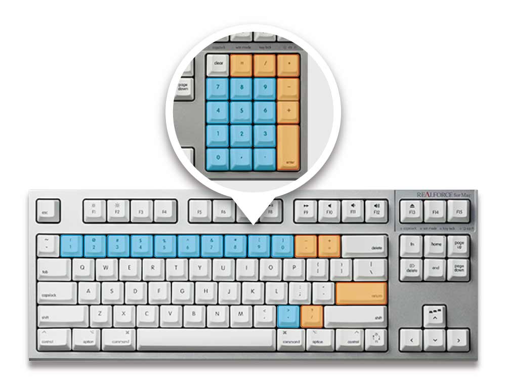 Key operation is the same as ordinary keyboards