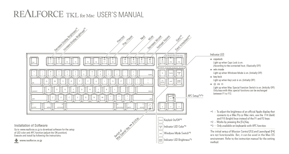 Realforce for Mac User's Manual