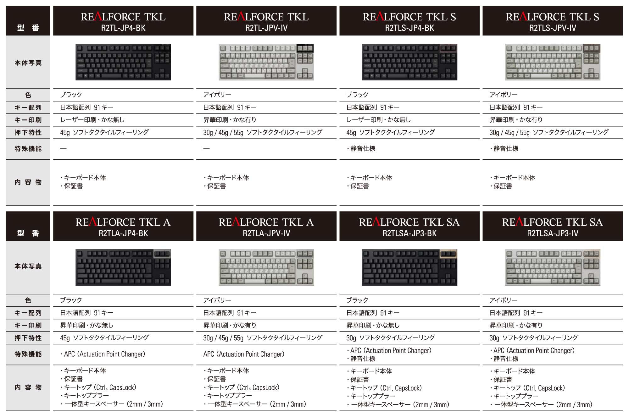 REALFORCE ブランドの PC 用テンキーレスキーボードを8機種発売（2018