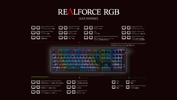 Realforce RGB デスクトップ画像