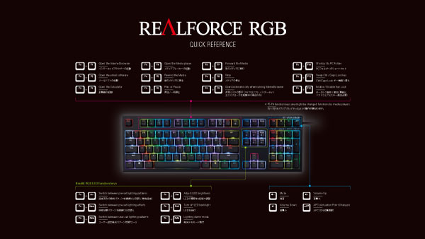 Realforce RGB デスクトップ画像