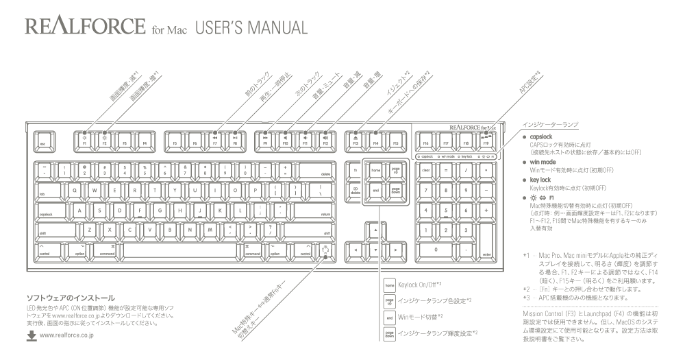 Realforce for Mac User's Manual