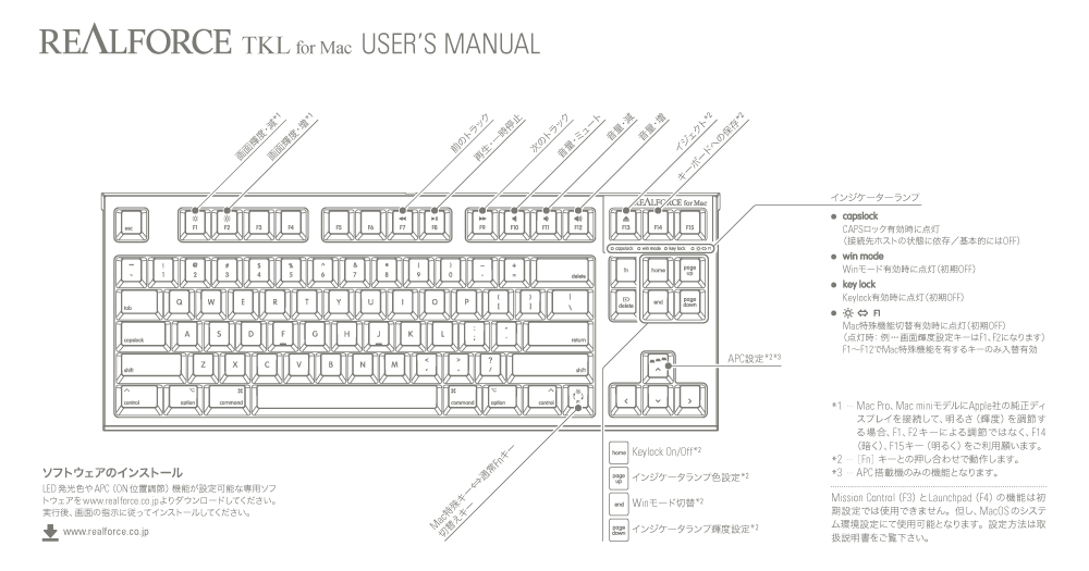 REALFORCE TKL for Mac R2TL-USVM-BK